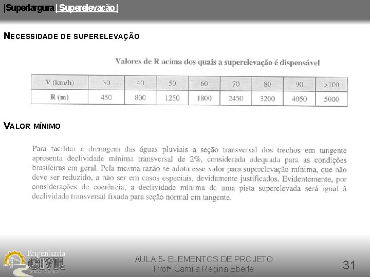 |Superlargura | Superelevação | NECESSIDADE DE SUPERELEVAÇÃO VALOR MÍNIMO AULA 5 - ELEMENTOS DE