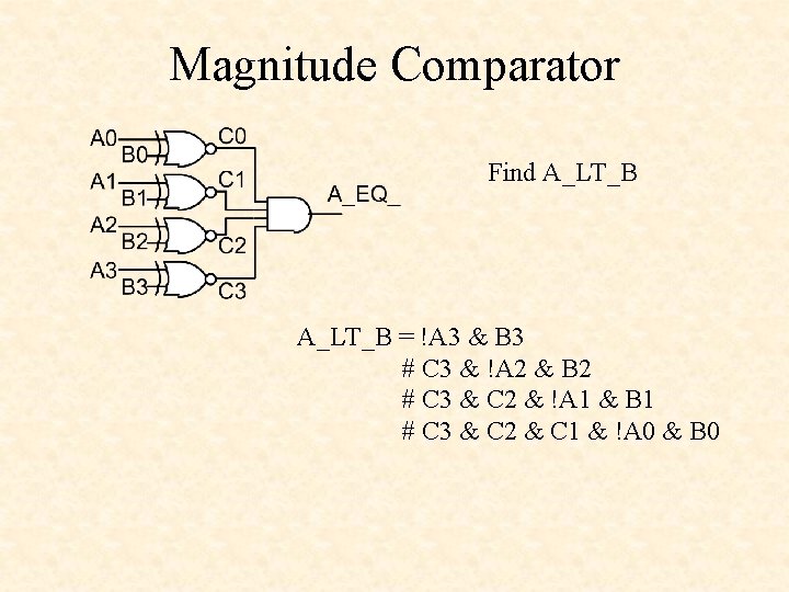 Magnitude Comparator Find A_LT_B = !A 3 & B 3 # C 3 &