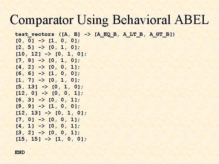 Comparator Using Behavioral ABEL test_vectors ([A, B] -> [A_EQ_B, A_LT_B, A_GT_B]) [0, 0] ->