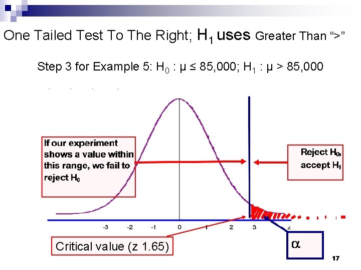 One Tailed Test To The Right; H 1 uses Greater Than “>” Step 3 One Tailed Test To The Right; H 1 uses Greater Than “>” Step 3