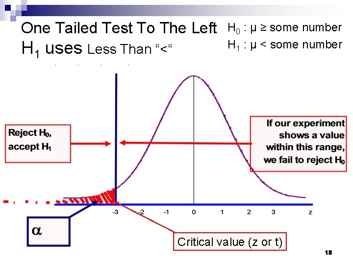 One Tailed Test To The Left H 1 uses Less Than “<“ H 0 One Tailed Test To The Left H 1 uses Less Than “<“ H 0