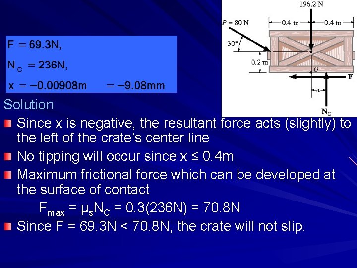 Solution Since x is negative, the resultant force acts (slightly) to the left of