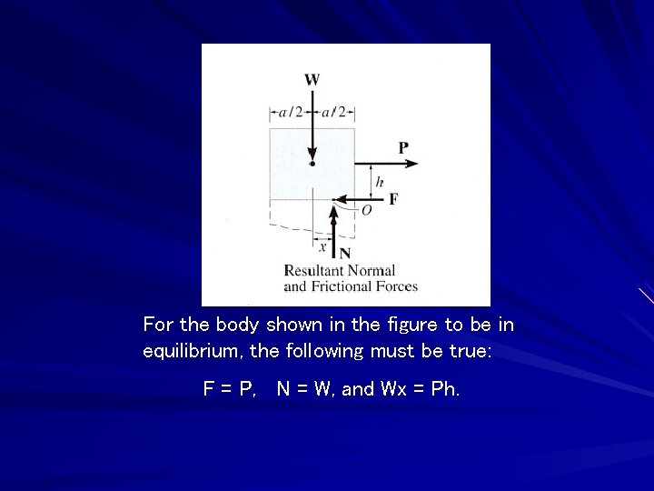 For the body shown in the figure to be in equilibrium, the following must
