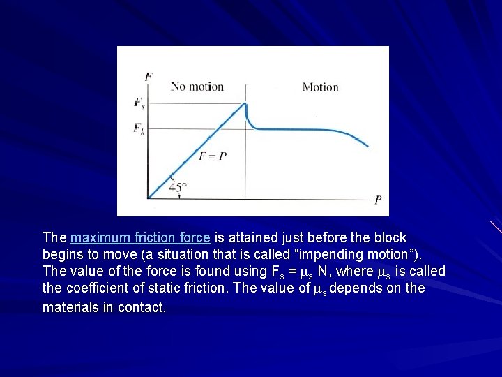 The maximum friction force is attained just before the block begins to move (a