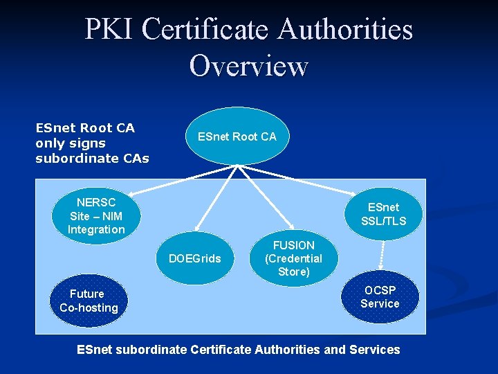 PKI Certificate Authorities Overview ESnet Root CA only signs subordinate CAs ESnet Root CA