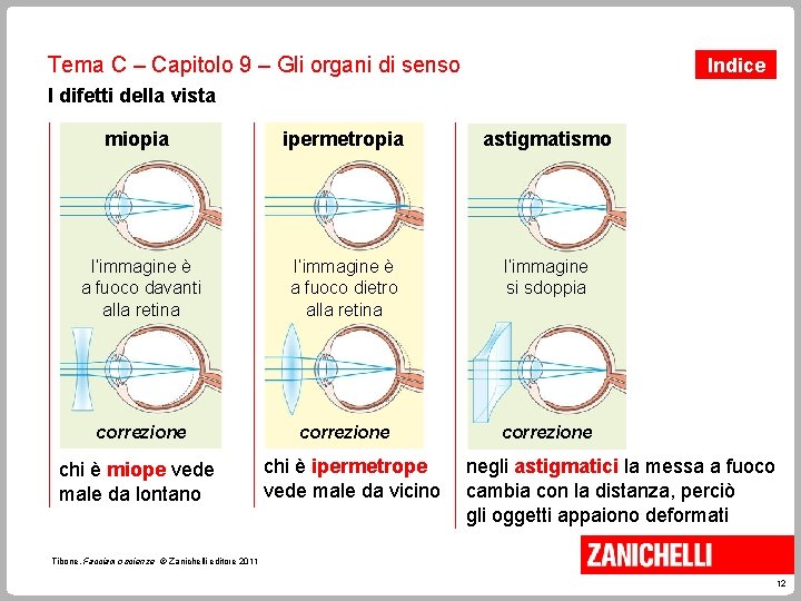 Tema C – Capitolo 9 – Gli organi di senso Indice I difetti della