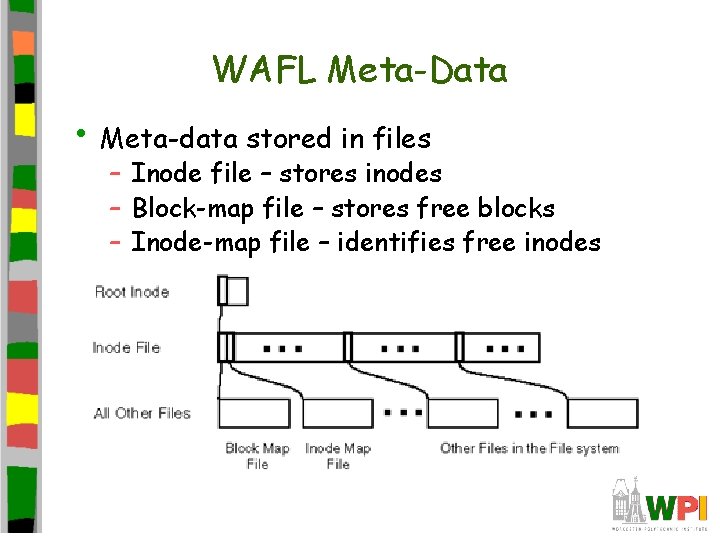 WAFL Meta-Data • Meta-data stored in files – Inode file – stores inodes –