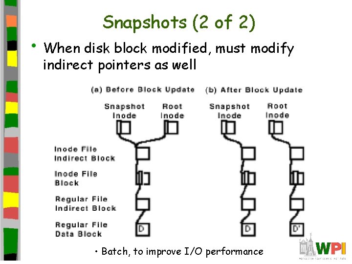 Snapshots (2 of 2) • When disk block modified, must modify indirect pointers as