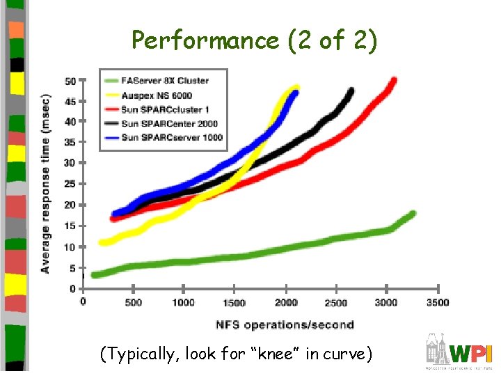 Performance (2 of 2) (Typically, look for “knee” in curve) 