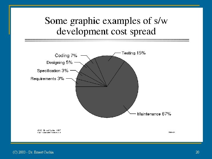 (C) 2003 - Dr. Ernest Cachia 20 
