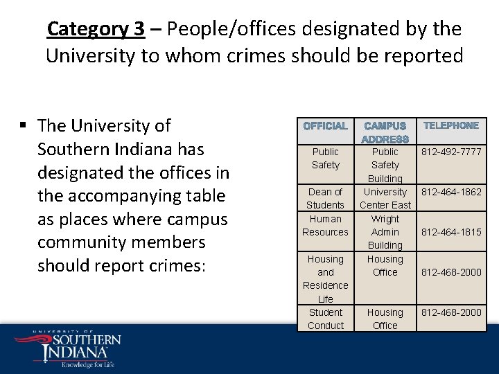 Category 3 – People/offices designated by the University to whom crimes should be reported