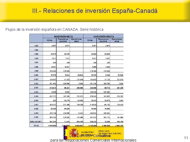 III. - Relaciones de inversión España-Canadá Flujos de la inversión española en CANADA. Serie