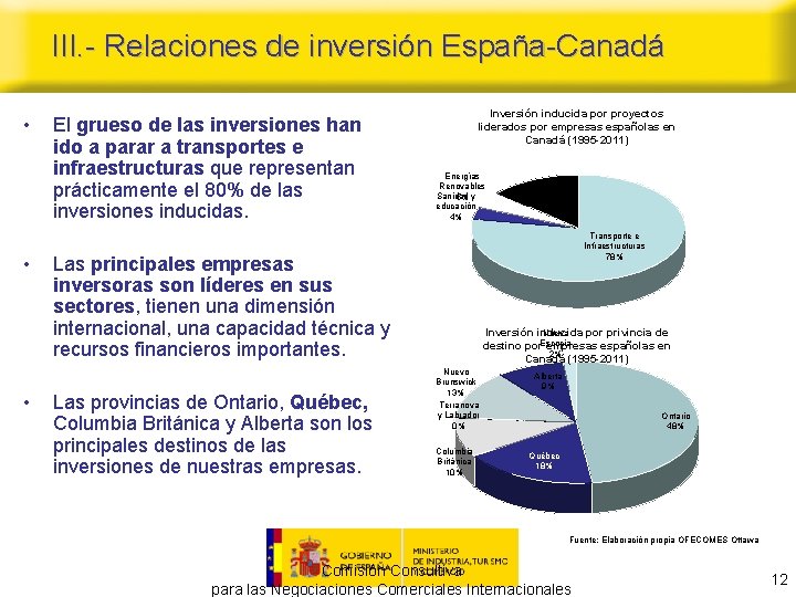 III. - Relaciones de inversión España-Canadá • • • El grueso de las inversiones