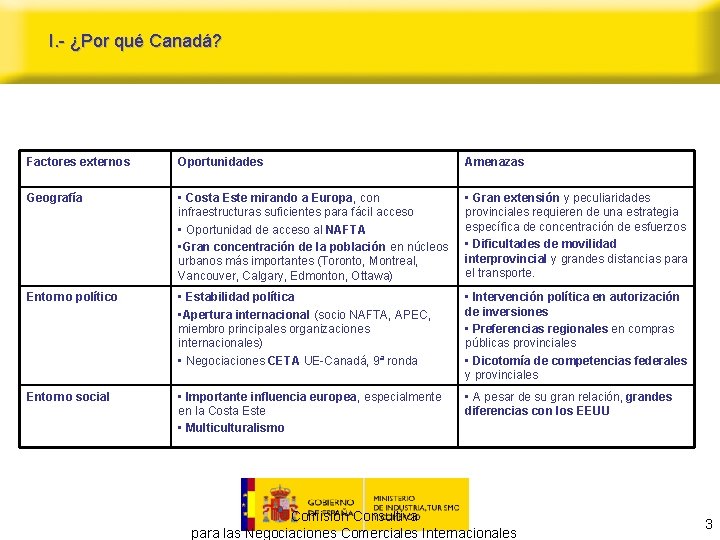 I. - ¿Por qué Canadá? Factores externos Oportunidades Amenazas Geografía • Costa Este mirando