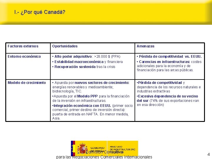 I. - ¿Por qué Canadá? Factores externos Oportunidades Amenazas Entorno económico • Alto poder