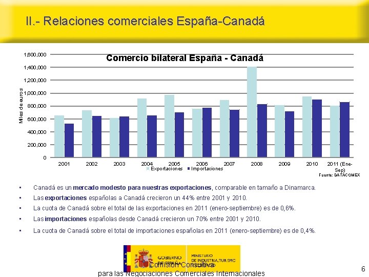 II. - Relaciones comerciales España-Canadá 1, 600, 000 Comercio bilateral España - Canadá 1,