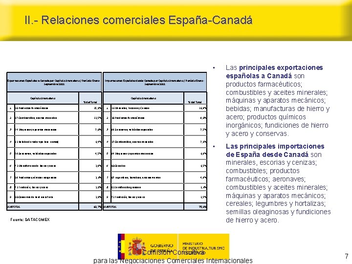 II. - Relaciones comerciales España-Canadá Exportaciones Españolas a Canadá por Capítulo Arancelario / Período