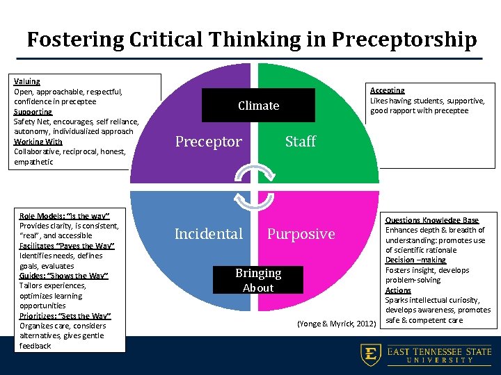 Fostering Critical Thinking in Preceptorship Valuing Open, approachable, respectful, confidence in preceptee Supporting Safety