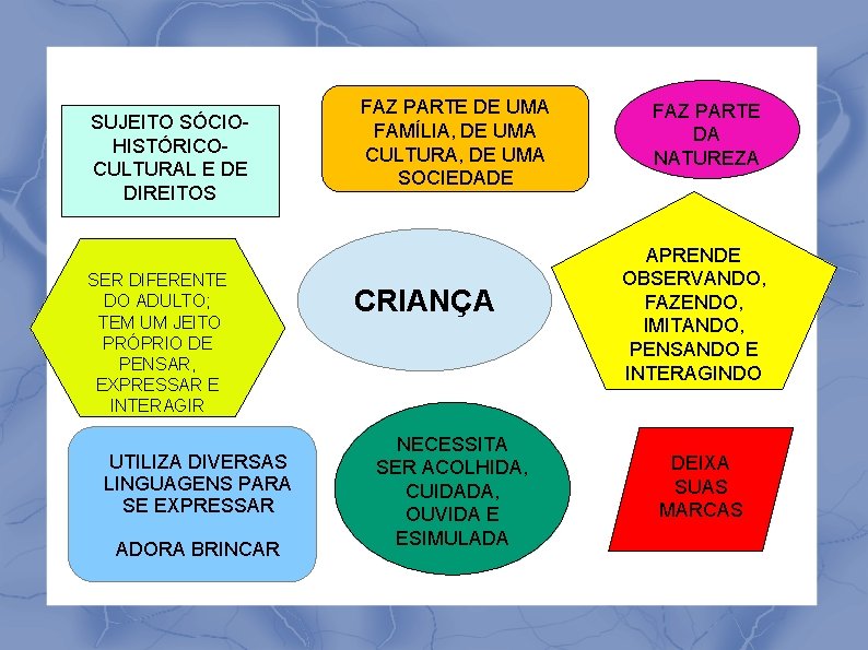 SUJEITO SÓCIOHISTÓRICOCULTURAL E DE DIREITOS SER DIFERENTE DO ADULTO; TEM UM JEITO PRÓPRIO DE