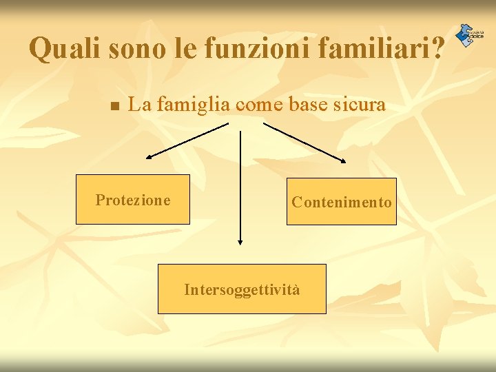 Quali sono le funzioni familiari? n La famiglia come base sicura Protezione Contenimento Intersoggettività