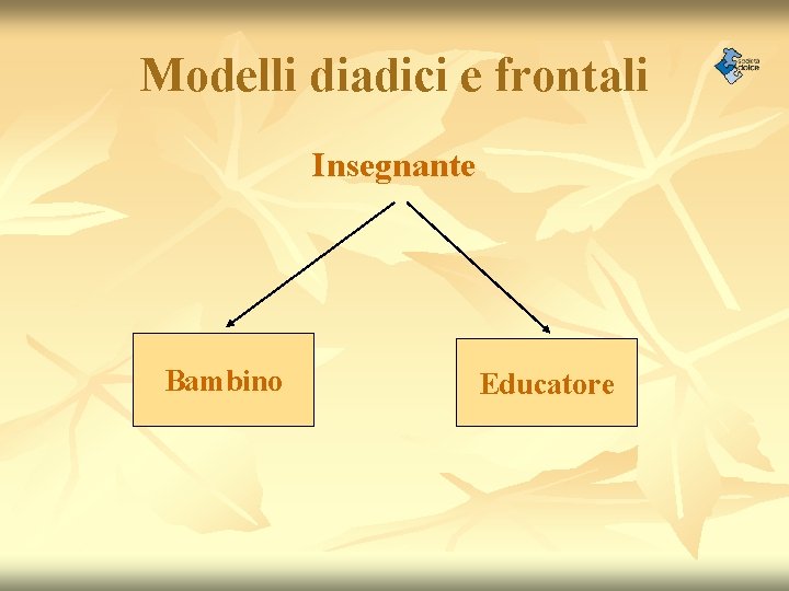 Modelli diadici e frontali Insegnante Bambino Educatore 