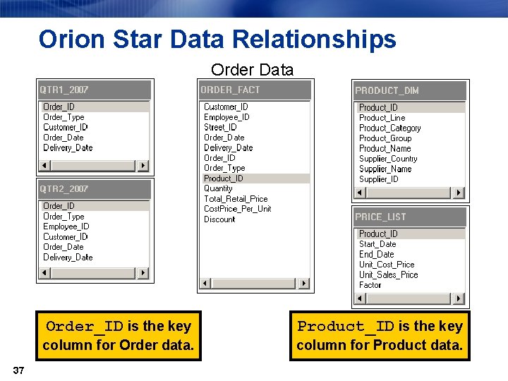 Orion Star Data Relationships Order Data 37 Order_ID is the key Product_ID is the