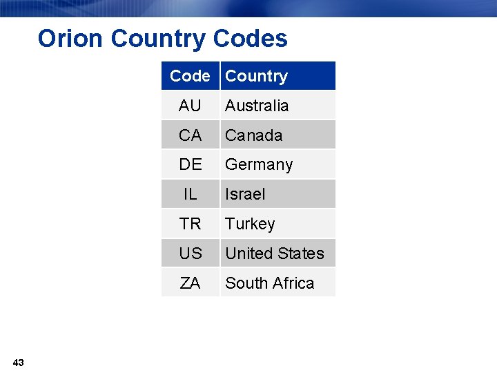 Orion Country Codes Code Country 43 AU Australia CA Canada DE Germany IL Israel