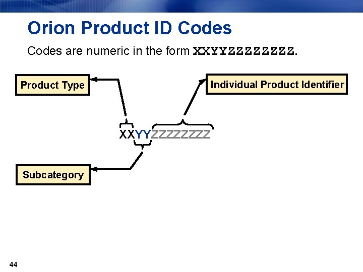 Orion Product ID Codes are numeric in the form XXYYZZZZ. Individual Product Identifier Product