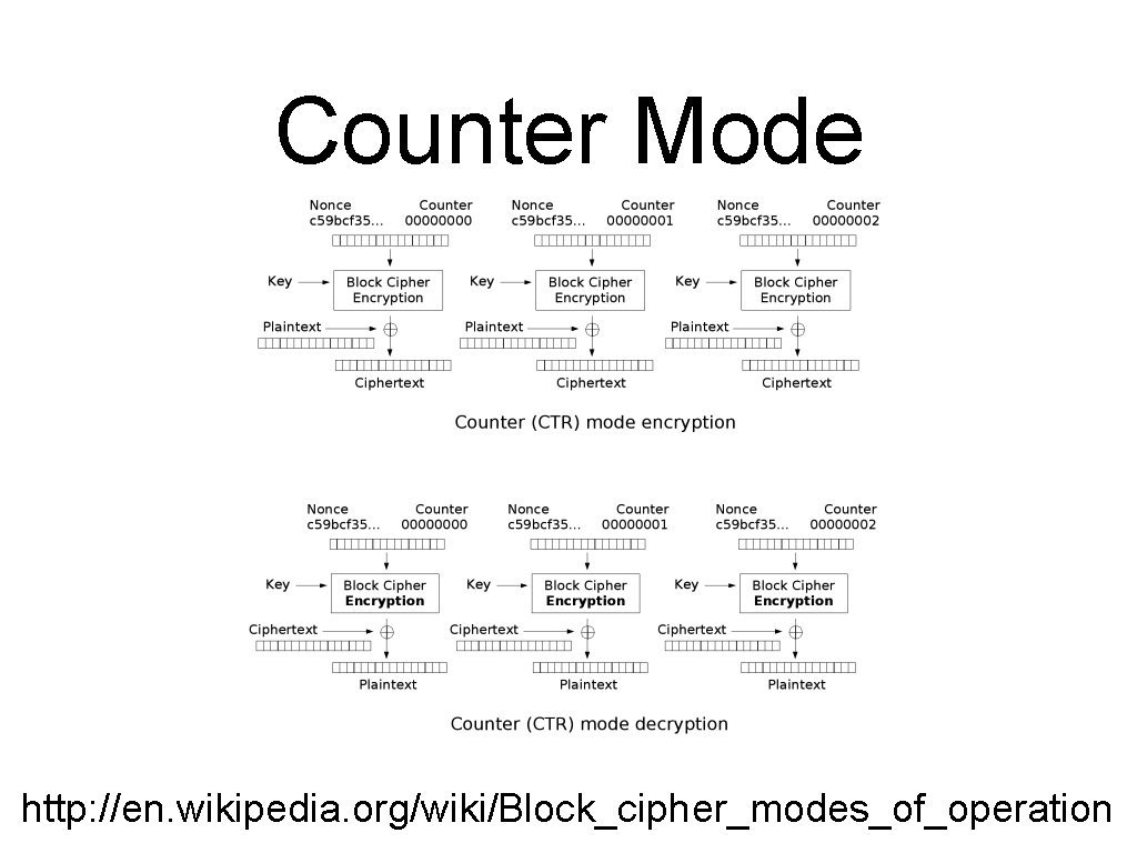 Counter Mode http: //en. wikipedia. org/wiki/Block_cipher_modes_of_operation 