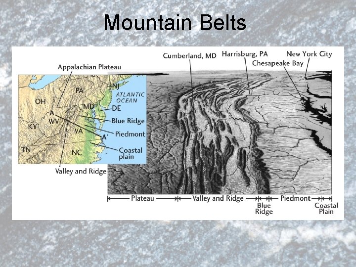 Mountain Belts 