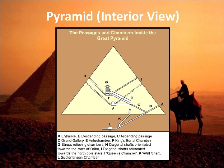 Pyramid (Interior View) 
