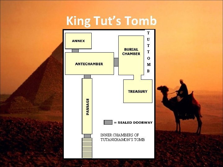 King Tut’s Tomb T U T T O M B INNER CHAMBERS OF TUTANKHAMON’S