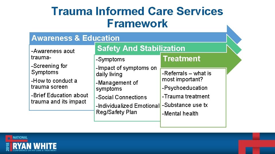 Trauma Informed Care Services Framework Awareness & Education Safety And Stabilization -Awareness aout trauma-Symptoms