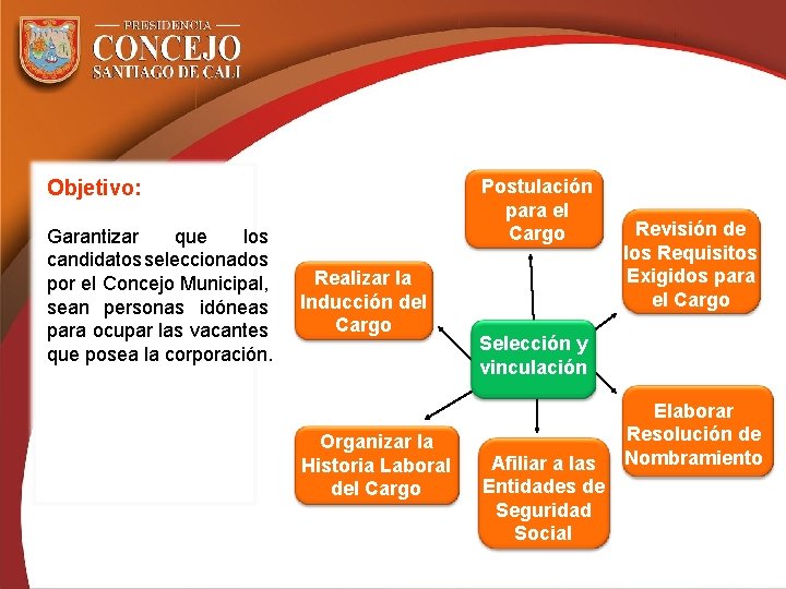 Postulación para el Cargo Objetivo: Garantizar que los candidatos seleccionados por el Concejo Municipal,