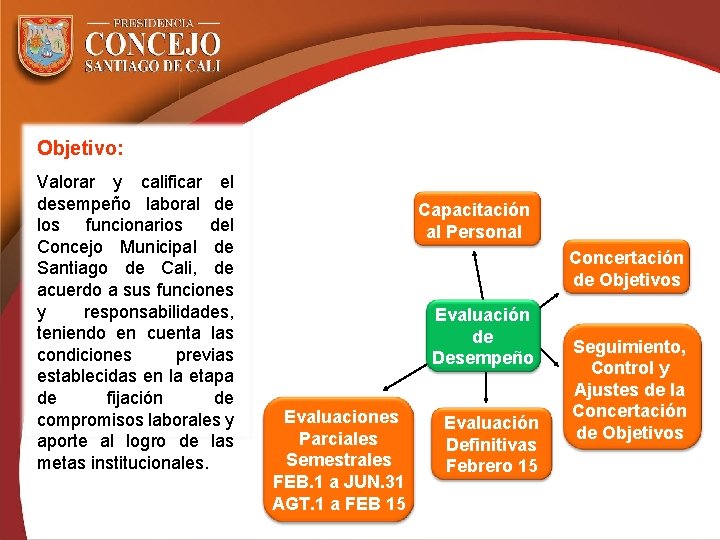 Objetivo: Valorar y calificar el desempeño laboral de los funcionarios del Concejo Municipal de