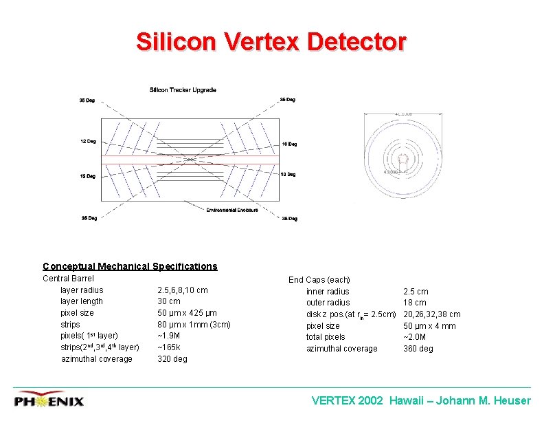 Silicon Vertex Detector Conceptual Mechanical Specifications Central Barrel layer radius layer length pixel size