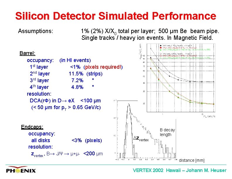 Silicon Detector Simulated Performance Assumptions: 1% (2%) X/X 0 total per layer; 500 μm