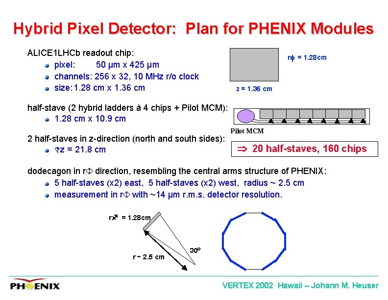 Hybrid Pixel Detector: Plan for PHENIX Modules ALICE 1 LHCb readout chip: pixel: 50