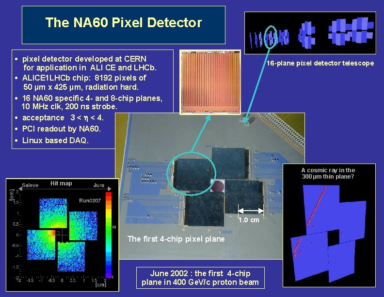 The NA 60 Pixel Detector • pixel detector developed at CERN for application in