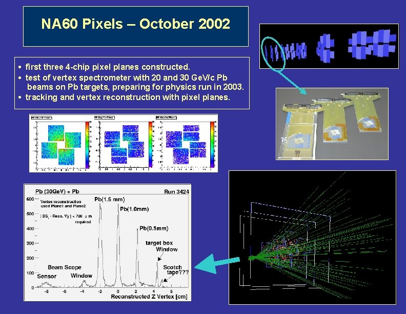 NA 60 Pixels – October 2002 • first three 4 -chip pixel planes constructed.