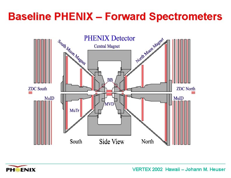 Baseline PHENIX – Forward Spectrometers VERTEX 2002 Hawaii – Johann M. Heuser 