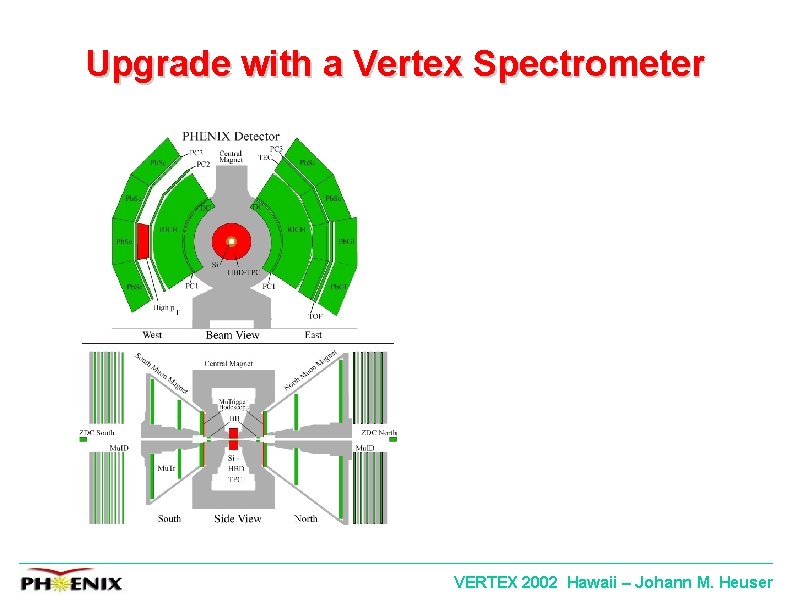 Upgrade with a Vertex Spectrometer VERTEX 2002 Hawaii – Johann M. Heuser 