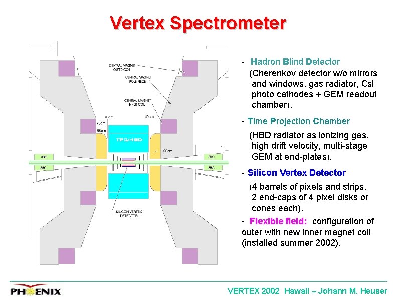 Vertex Spectrometer - Hadron Blind Detector (Cherenkov detector w/o mirrors and windows, gas radiator,