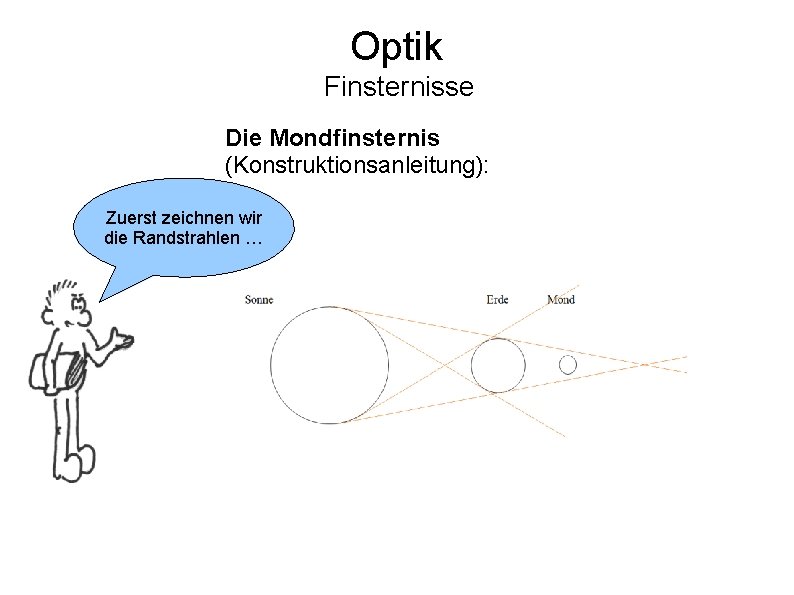 Optik Finsternisse Die Mondfinsternis (Konstruktionsanleitung): Zuerst zeichnen wir die Randstrahlen … 