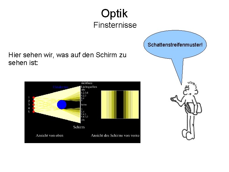 Optik Finsternisse Schattenstreifenmuster! Hier sehen wir, was auf den Schirm zu sehen ist: 