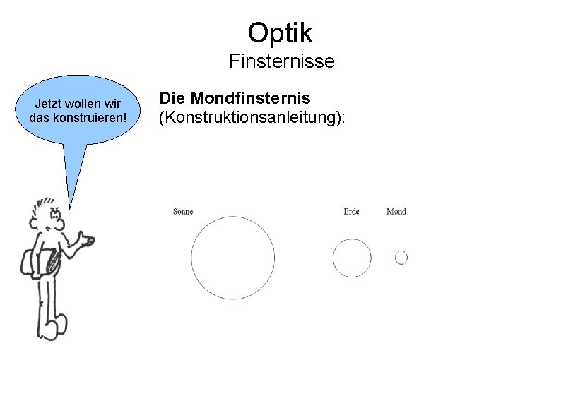 Optik Finsternisse Jetzt wollen wir das konstruieren! Die Mondfinsternis (Konstruktionsanleitung): 