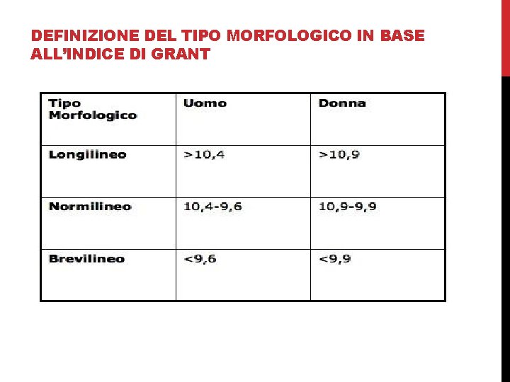 DEFINIZIONE DEL TIPO MORFOLOGICO IN BASE ALL’INDICE DI GRANT 