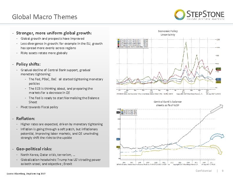 Global Macro Themes - Stronger, more uniform global growth: - Global growth and prospects