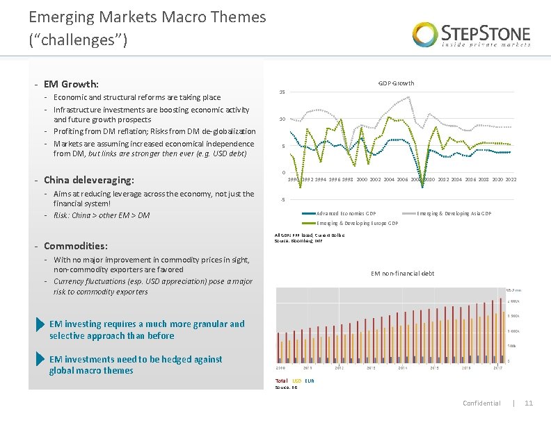 Emerging Markets Macro Themes (“challenges”) - EM Growth: - Economic and structural reforms are