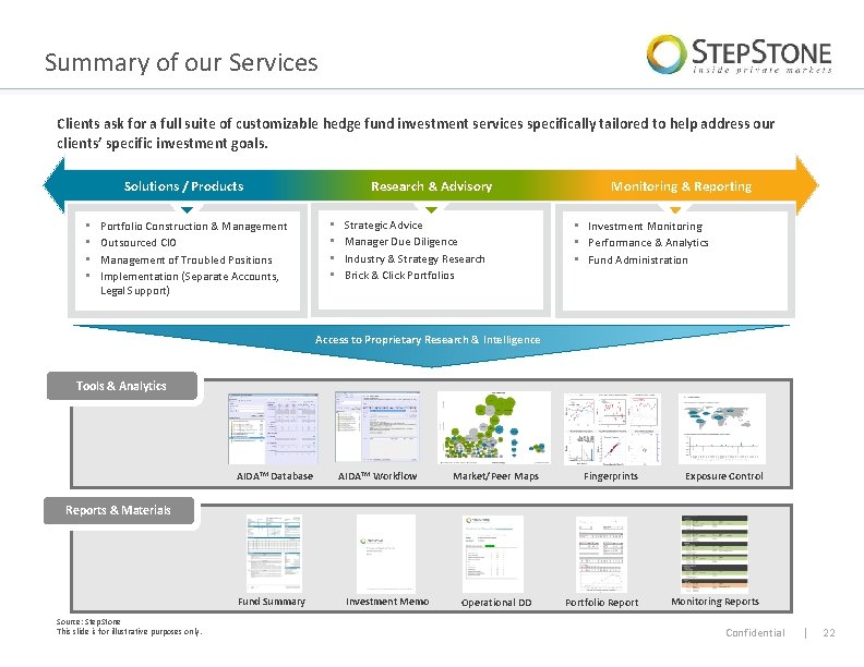 Summary of our Services Clients ask for a full suite of customizable hedge fund